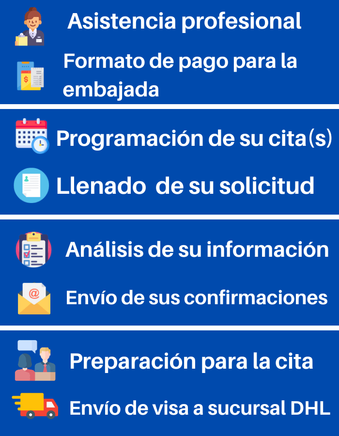 Qué incluye servicio visa Estados Unidos