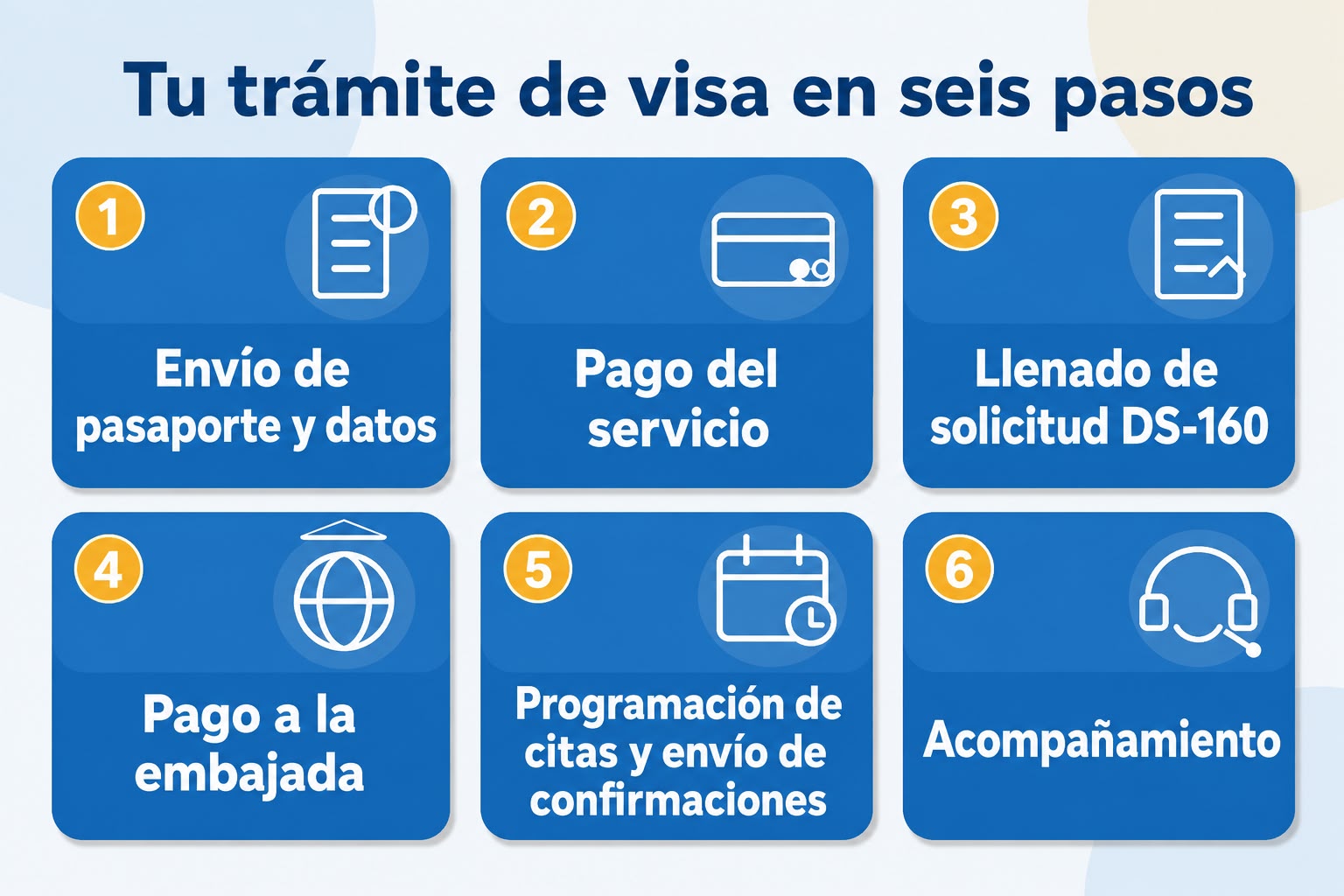 Pasos tramite Visa Estados Unidos con requisitos actualizados